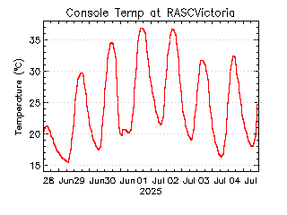 plot of weather data
