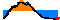 sparkline