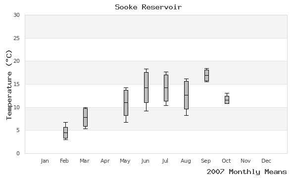 graph of annual means
