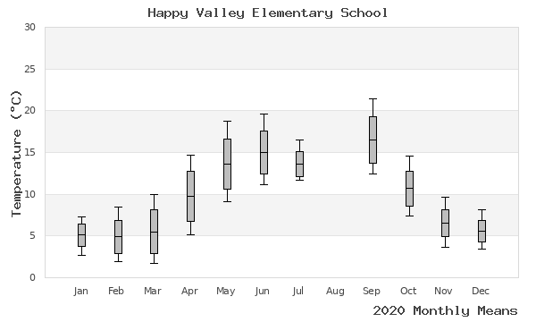 graph of annual means