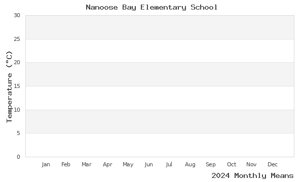 graph of annual means