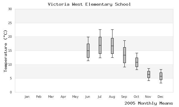 graph of annual means