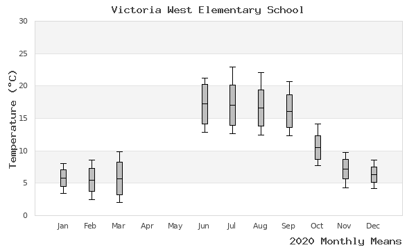 graph of annual means