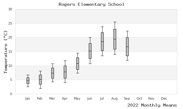 graph of annual means