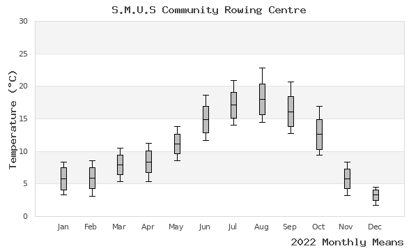 graph of annual means