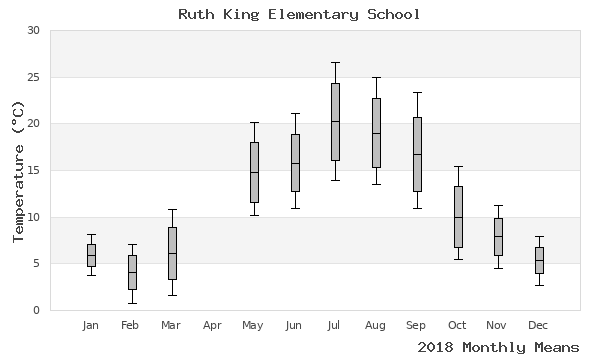 graph of annual means