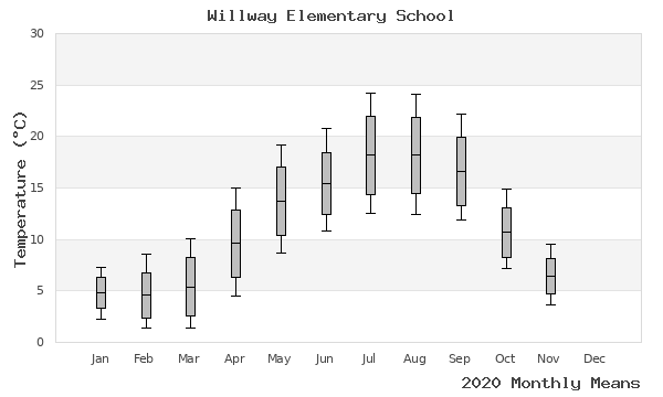 graph of annual means