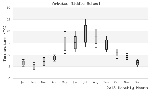 graph of annual means