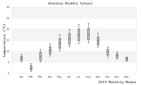 graph of annual means