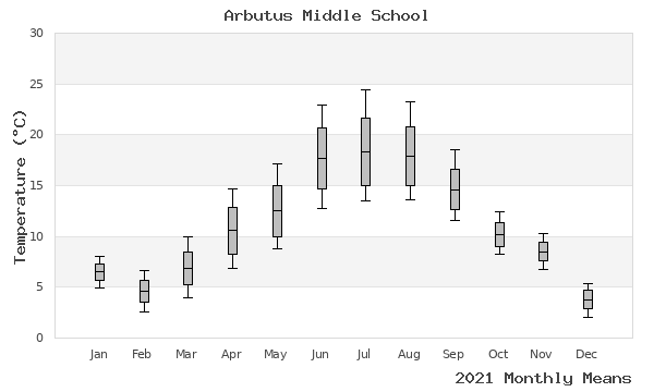 graph of annual means