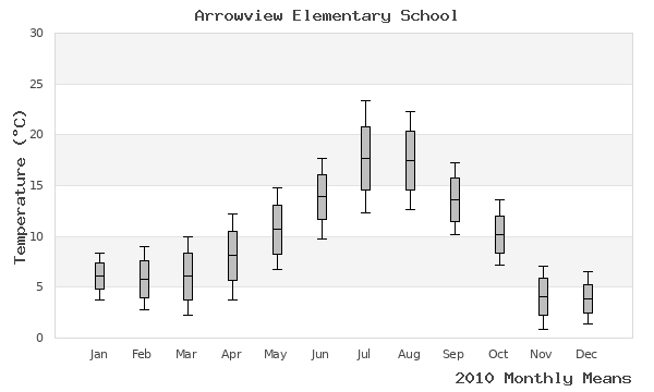 graph of annual means