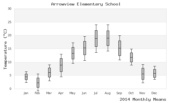 graph of annual means