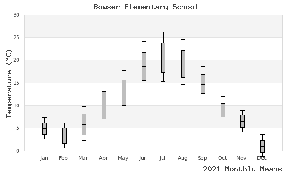 graph of annual means