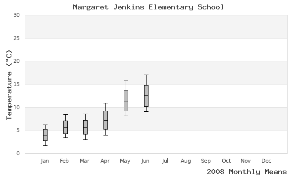 graph of annual means