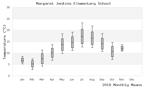 graph of annual means